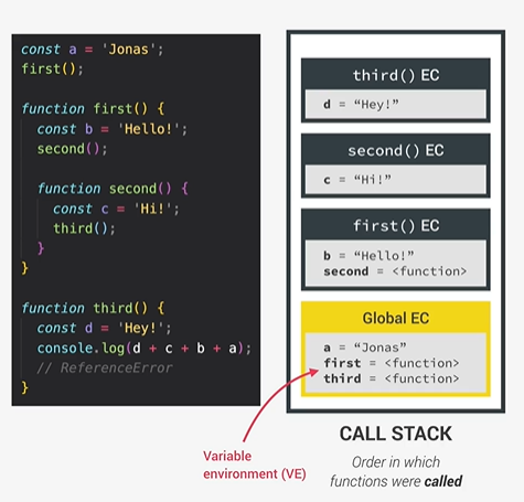 Scope-Chain-vs-Call-Stack--Call-Stack-Part